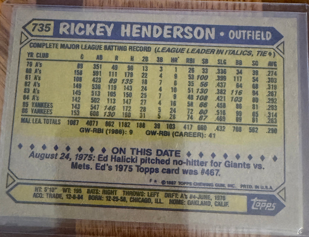 1987 Topps baseball Rickey Henderson